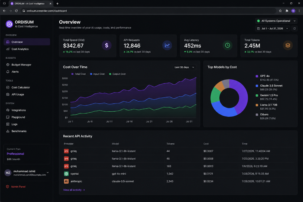 ORDISUM AI Cost Intelligence Dashboard